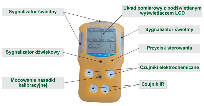 Funkcje miernika wielogazowego AG4